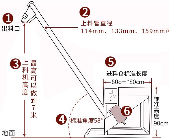 不銹鋼螺旋上料提升機(jī)尺寸.jpg