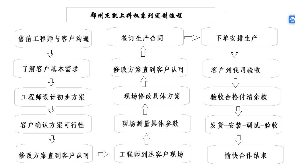 螺旋提升機(jī)非標(biāo)定制