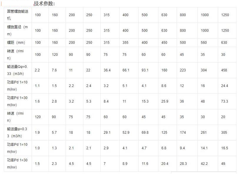 螺旋自動上料機的結構特征和特點及技術參數(shù).jpg