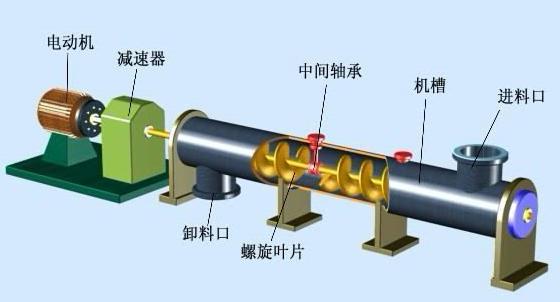 螺旋輸送機設(shè)備廠家定制-螺旋輸送機價格