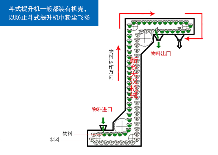 重慶z型斗式上料機-z型提升機