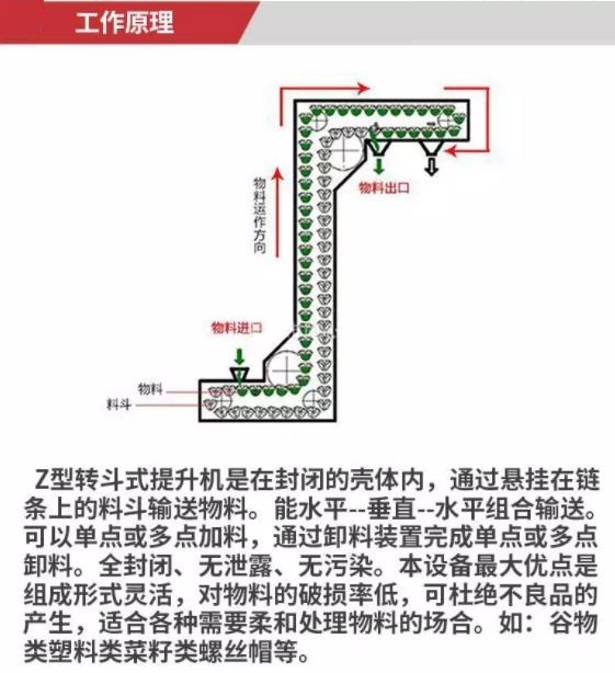 福建z型斗式上料機(jī)廠家-z型提升機(jī)定制